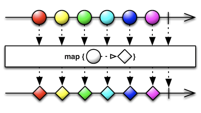 map-pipe