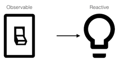 reactive-switch-light